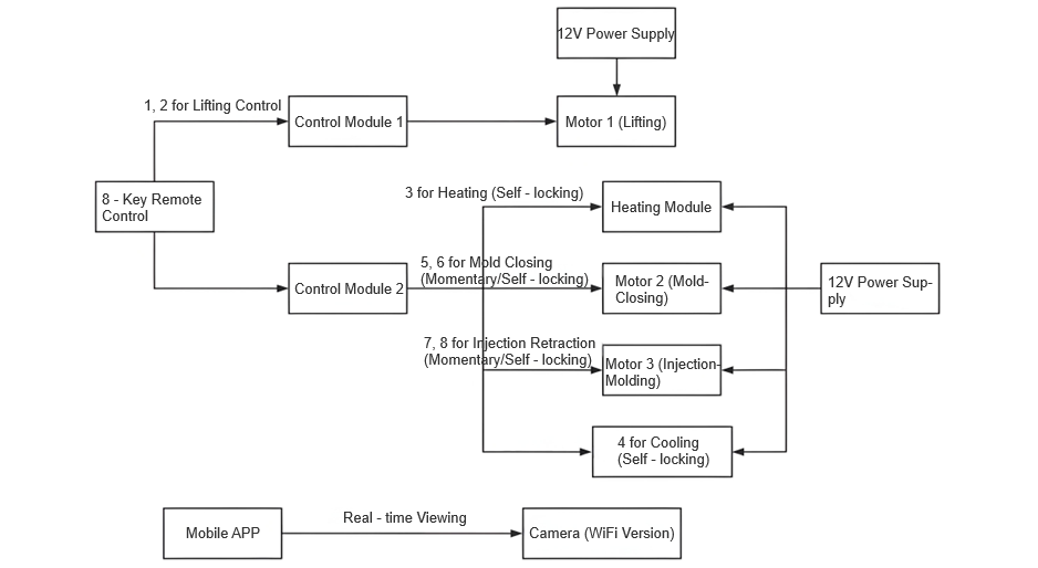 Intelligent Device for Insulation Restoration of Low-Voltage Overhead Cables: Automated, Efficient, and Precise Solutions