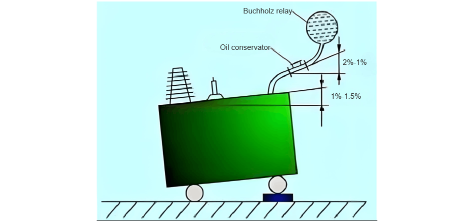 manifestations of failure and operation maintenance strategies for IEE-Business generator set transformers and wind farm transformers