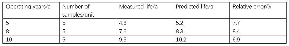 Características de Degradação de Desempenho e Previsão de Vida de Capacitores de Energia em Condições de Alta Temperatura