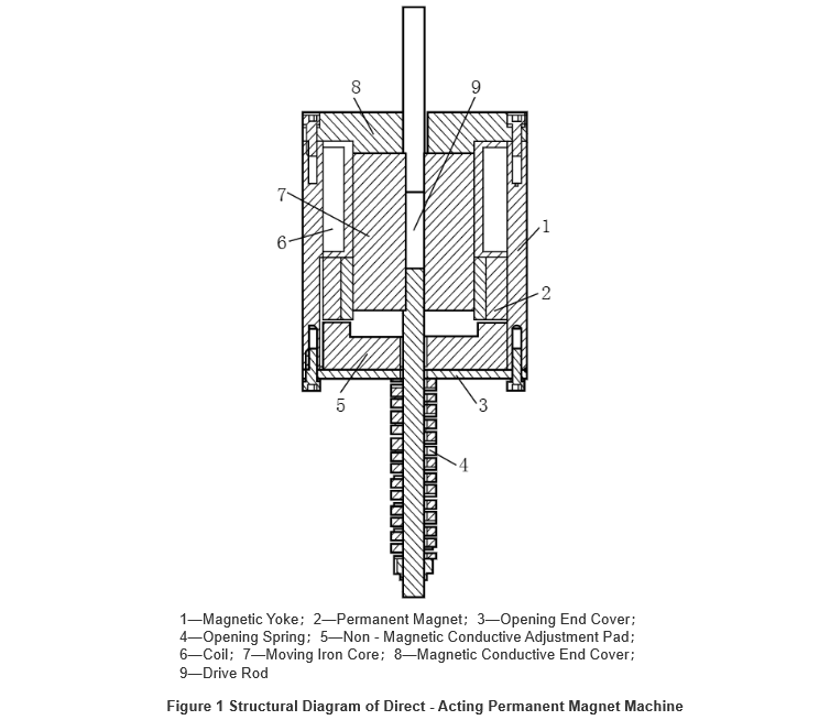 Design and Simulation of Direct-Acting Permanent Magnet Mechanisms for Solid-Insulated RMUs