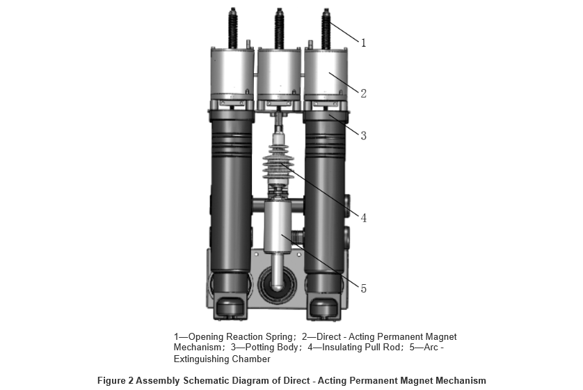 Design and Simulation of Direct-Acting Permanent Magnet Mechanisms for Solid-Insulated RMUs