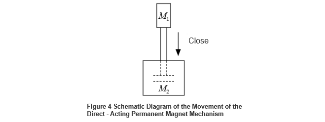 Design and Simulation of Direct-Acting Permanent Magnet Mechanisms for Solid-Insulated RMUs