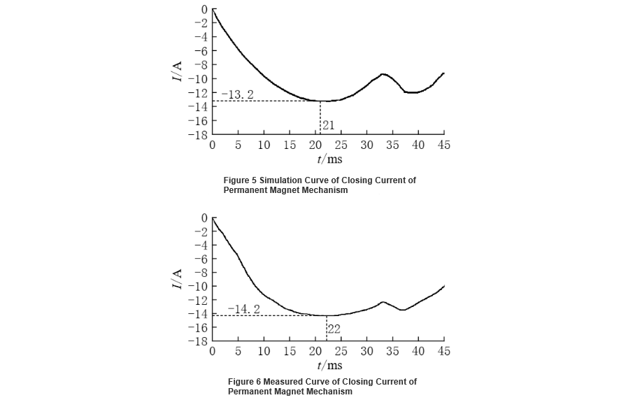 Design and Simulation of Direct-Acting Permanent Magnet Mechanisms for Solid-Insulated RMUs
