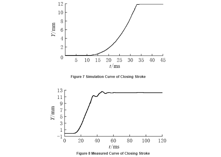 Design and Simulation of Direct-Acting Permanent Magnet Mechanisms for Solid-Insulated RMUs
