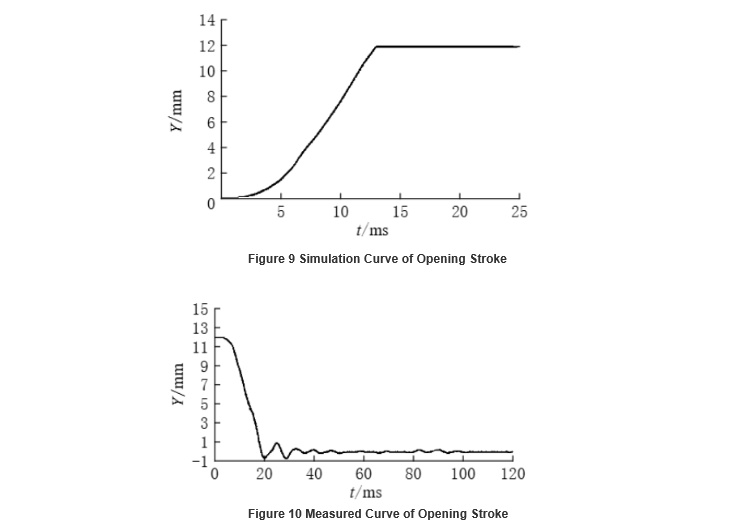 Design and Simulation of Direct-Acting Permanent Magnet Mechanisms for Solid-Insulated RMUs