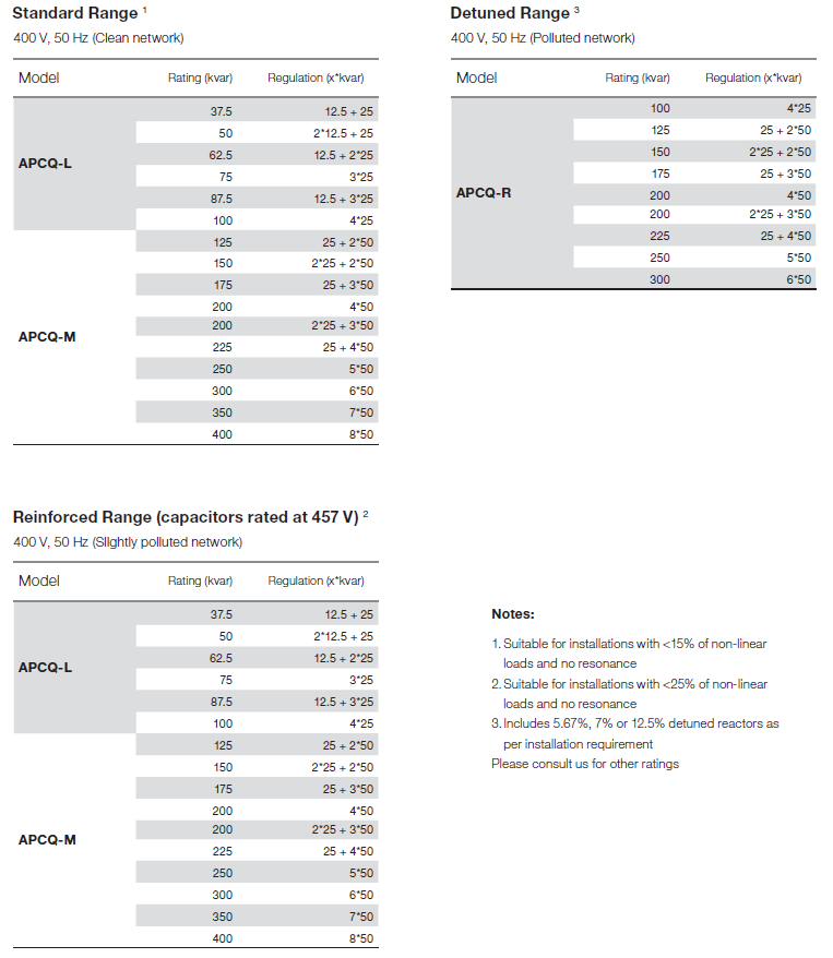 APCQ Series apacitor banks