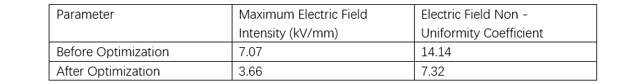 Mitigating Discharge Risks in 12 kV Air-Insulated RMUs Using Grading Shield Design