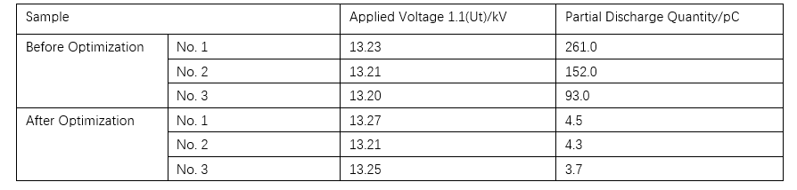 Mitigating Discharge Risks in 12 kV Air-Insulated RMUs Using Grading Shield Design