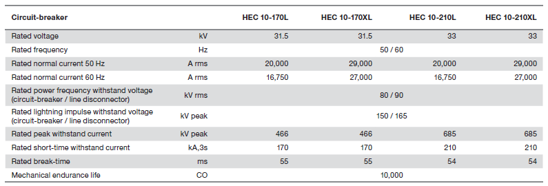 HEC-Serie Generator-Schaltgeräte