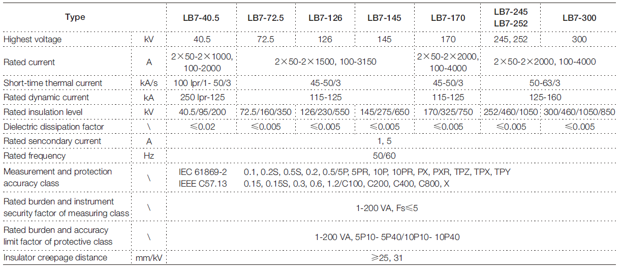 LB7 Series Reliable and safe outdoor instrument transformer