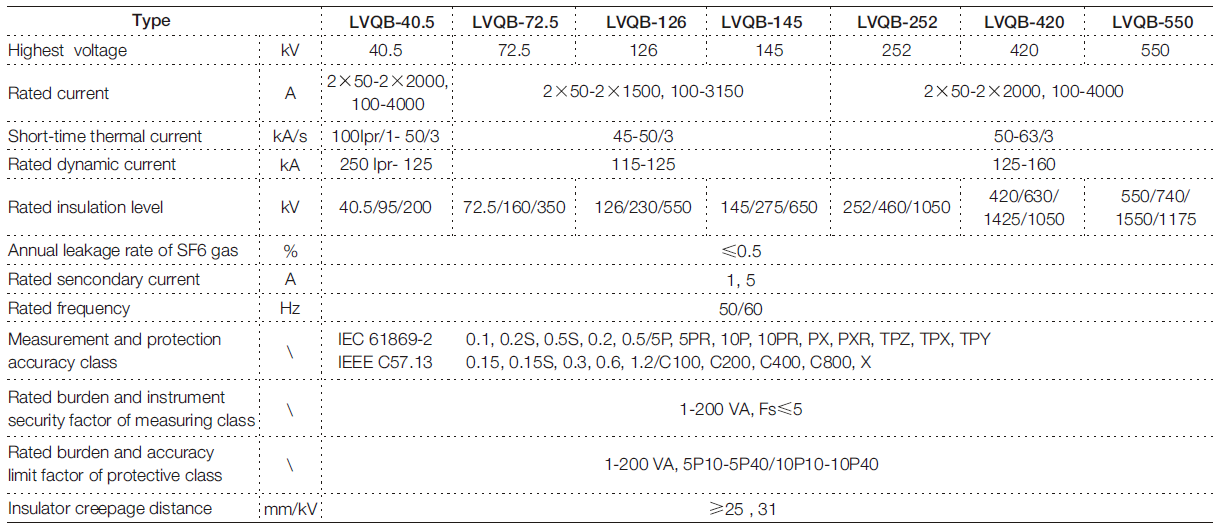 LVQB-Serie SF6-isolierter Stromwandler
