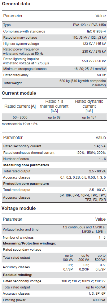 Serie PVA trasformatore combinato