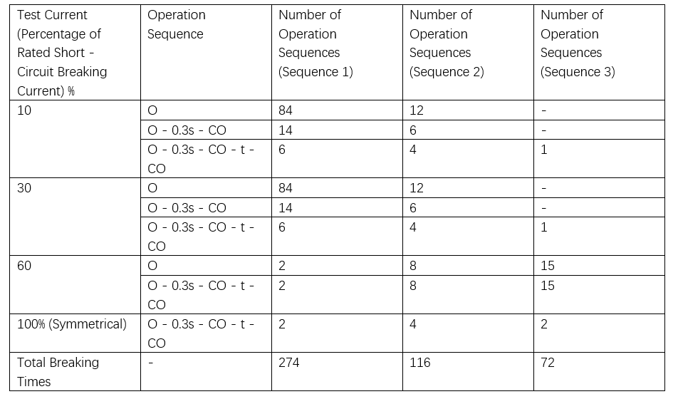 Mechanische Ausdauerprüfungen für Schaltgeräte: Normen Herausforderungen und Best Practices