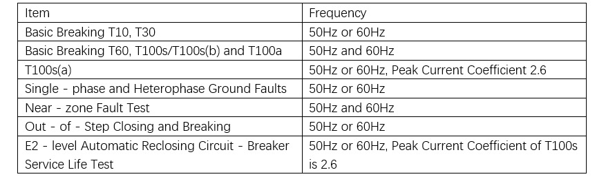 Mechanische Ausdauerprüfungen für Schaltgeräte: Normen Herausforderungen und Best Practices