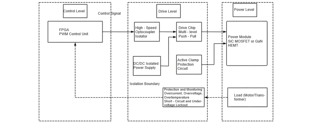 Enhancing Inverter Performance with High-Frequency PWM Technology