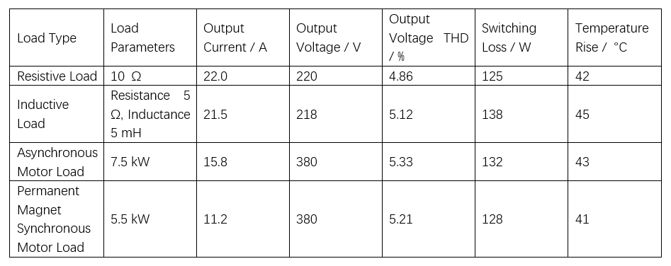 Enhancing Inverter Performance with High-Frequency PWM Technology