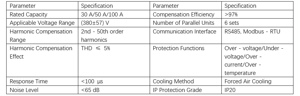 Optimizing Industrial Motor Control: Inverter Retrofit for Energy Savings