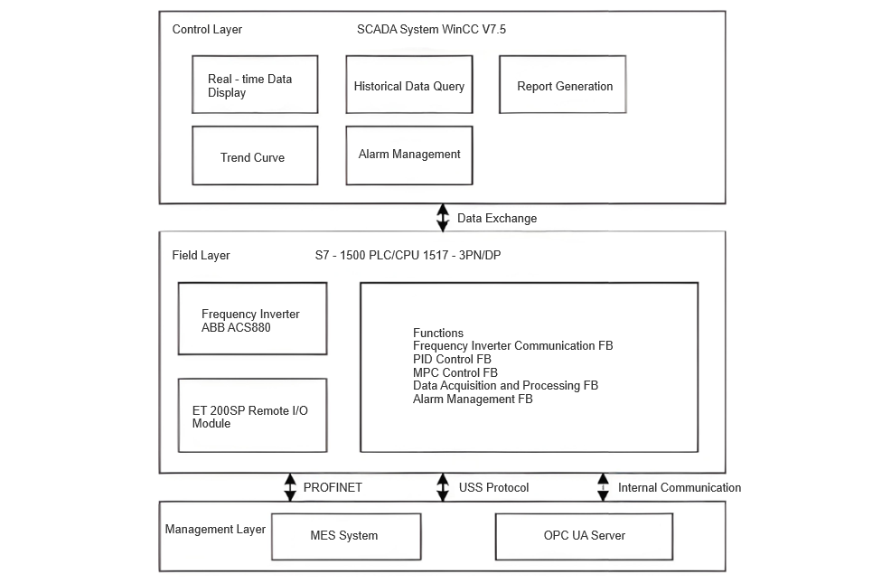Optimizing Industrial Motor Control: Inverter Retrofit for Energy Savings