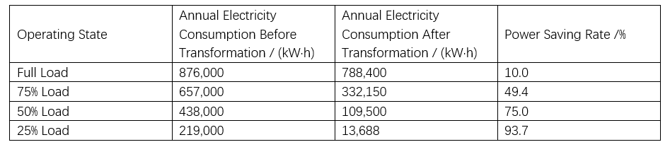 Optimizing Industrial Motor Control: Inverter Retrofit for Energy Savings