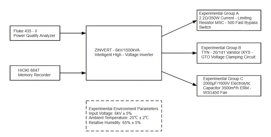 Preventing Tripping in 6kV High-Voltage Inverters