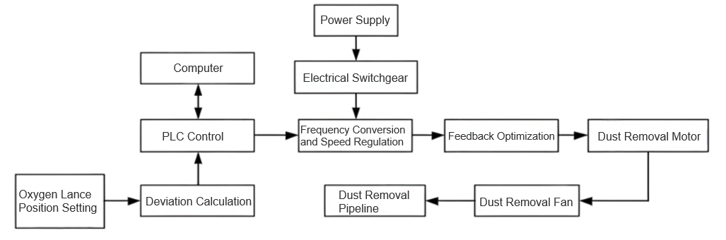 Inverter ad alta tensione nelle centrali termoelettriche: miglioramento dell'efficienza e riduzione delle emissioni