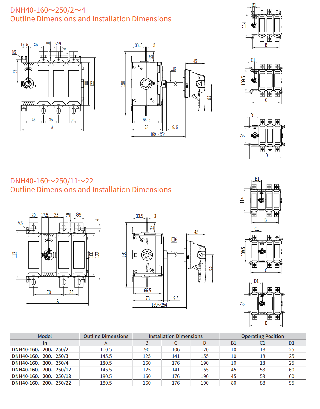 Interruptor de desconexión serie DNH40 160-250A