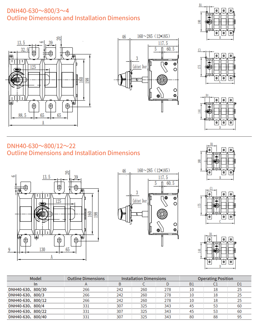 630-800A DNH40-Serie Abschalter