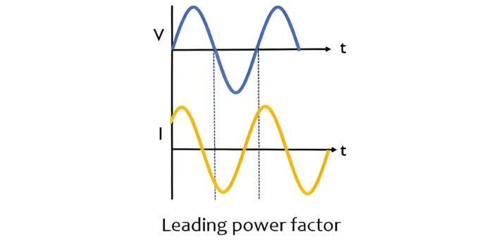 Leading vs Lagging Power Factor | Phase Difference Explained
