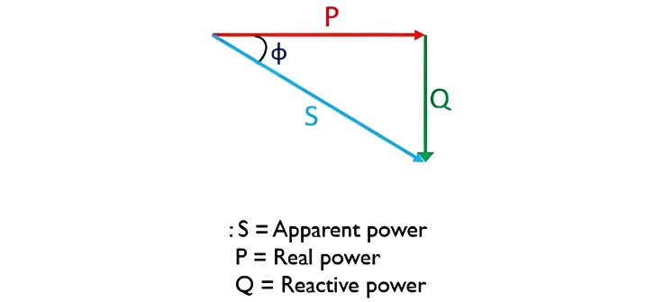 Leading vs Lagging Power Factor | Phase Difference Explained