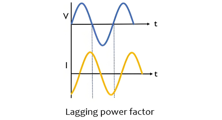 Leading vs Lagging Power Factor | Phase Difference Explained