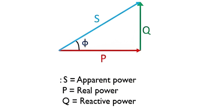 Leading vs Lagging Power Factor | Phase Difference Explained
