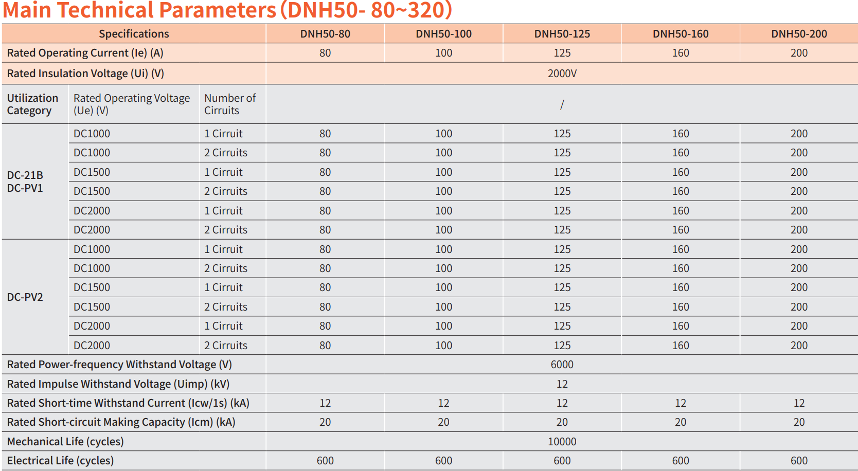 Interruptor de aislamiento DC DNH50-400~630A
