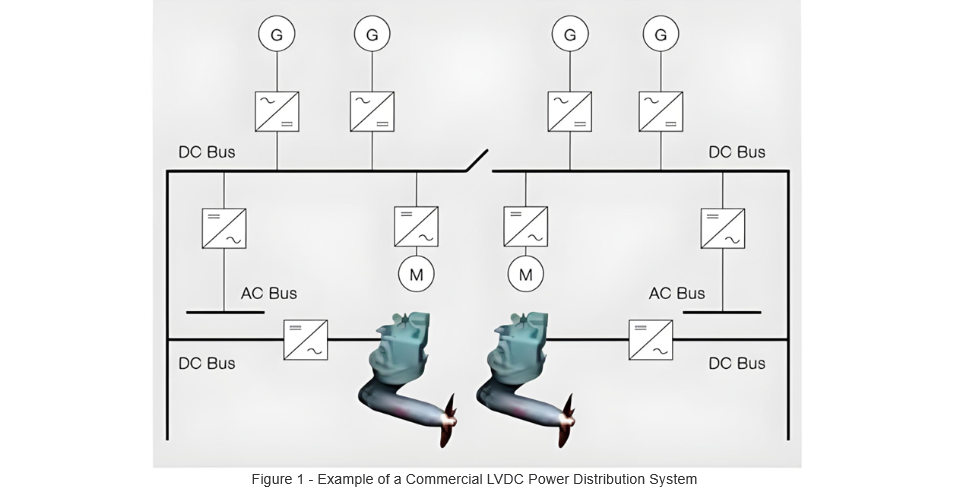 Figure 1 - Example of a Commercial LVDC Power Distribution System Figure 1 - Example of a Commercial LVDC Power Distribution System