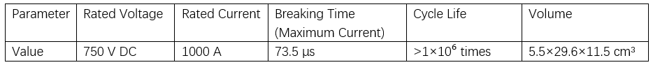 Prototype Parameters Prototype Parameters