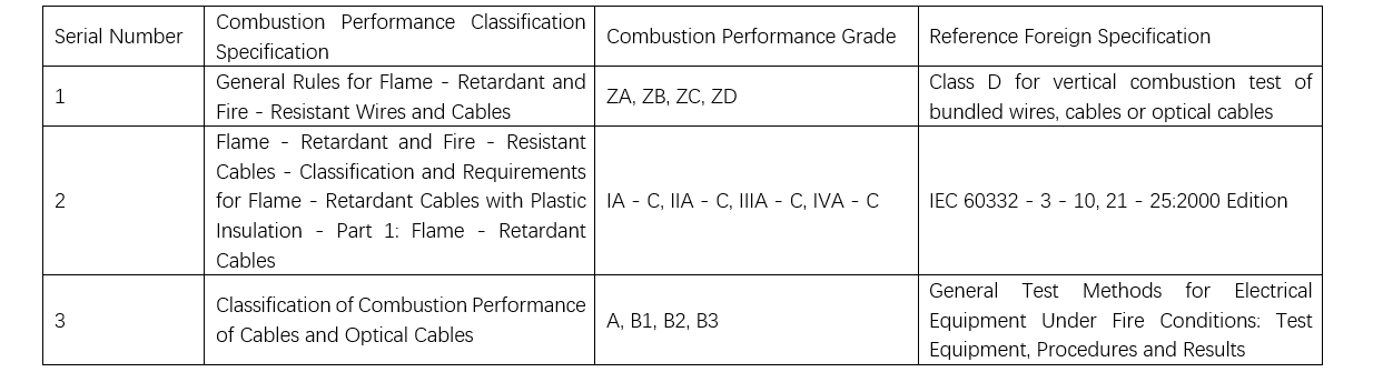 Relevant tables for high-voltage cables Relevant tables for high-voltage cables