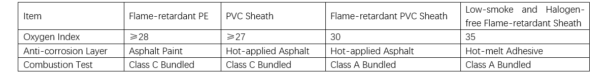Relevant tables for high-voltage cables Relevant tables for high-voltage cables