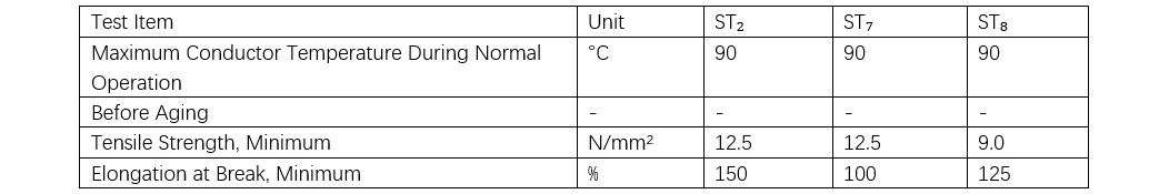 Relevant tables for high-voltage cables Relevant tables for high-voltage cables