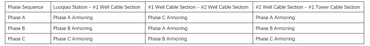 High-Voltage Cable..png