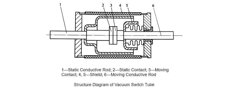 Structure Diagram of Vacuum Switch Tube.jpg Structure Diagram of Vacuum Switch Tube.jpg