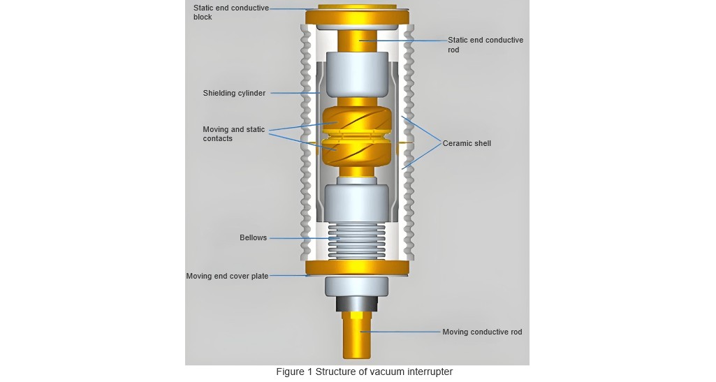 Figure 1 Structure of vacuum interrupter.jpg Figure 1 Structure of vacuum interrupter.jpg