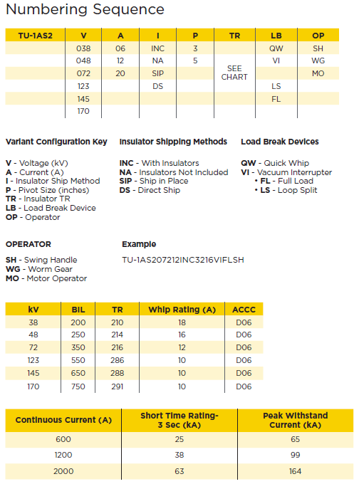 Side-Break Switches
