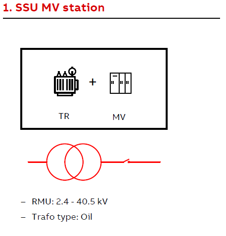 Skid mounted substation