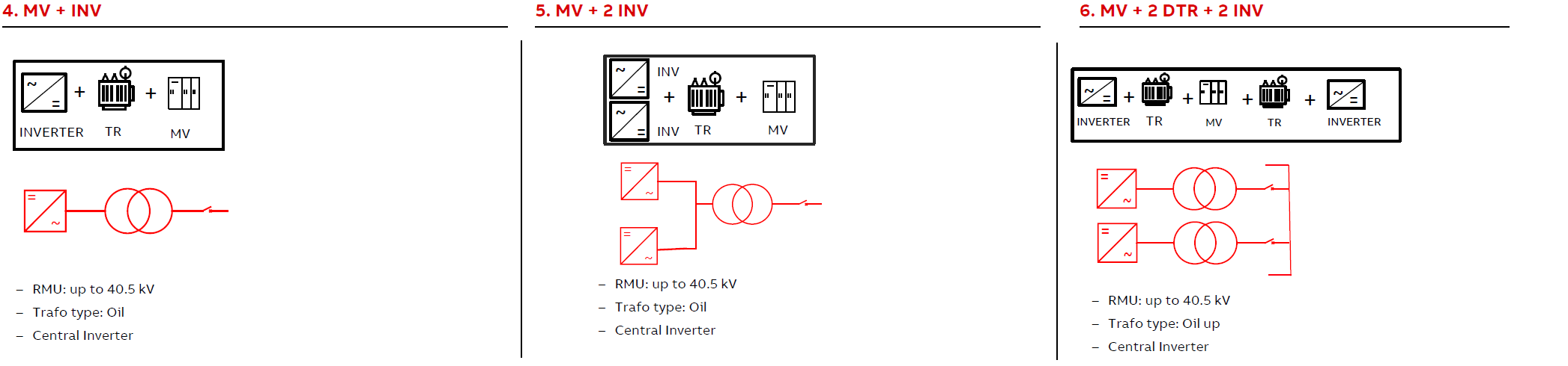 Skid mounted substation