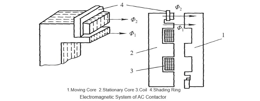 Electromagnetic System of AC Contactor.jpg Electromagnetic System of AC Contactor.jpg