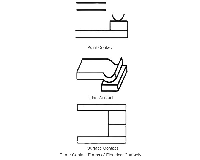 Three Contact Forms of Electrical Contacts.jpg Three Contact Forms of Electrical Contacts.jpg