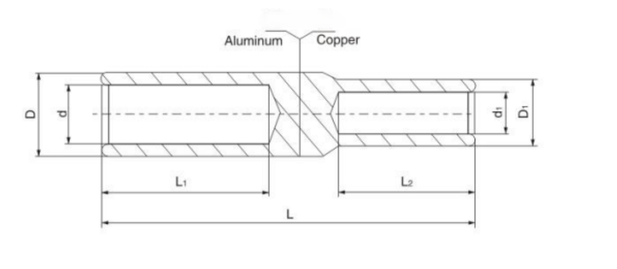 Gaine de câblage en cuivre et aluminium