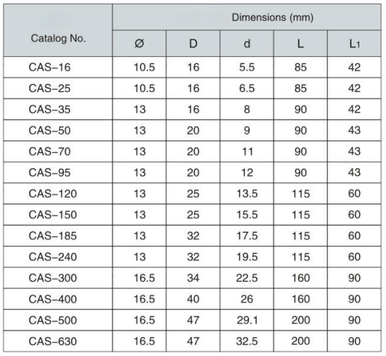 Série CAS de blocs terminaux cuivre-aluminium (type export)