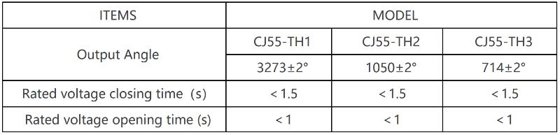 Meccanismo di manovra a isolamento monofase CJ55