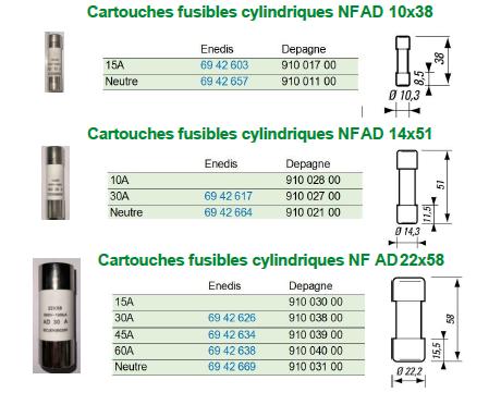 Fuse cartridges