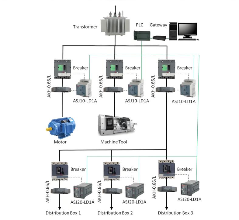 ASJ10-LD1C Earth Leakage Relay